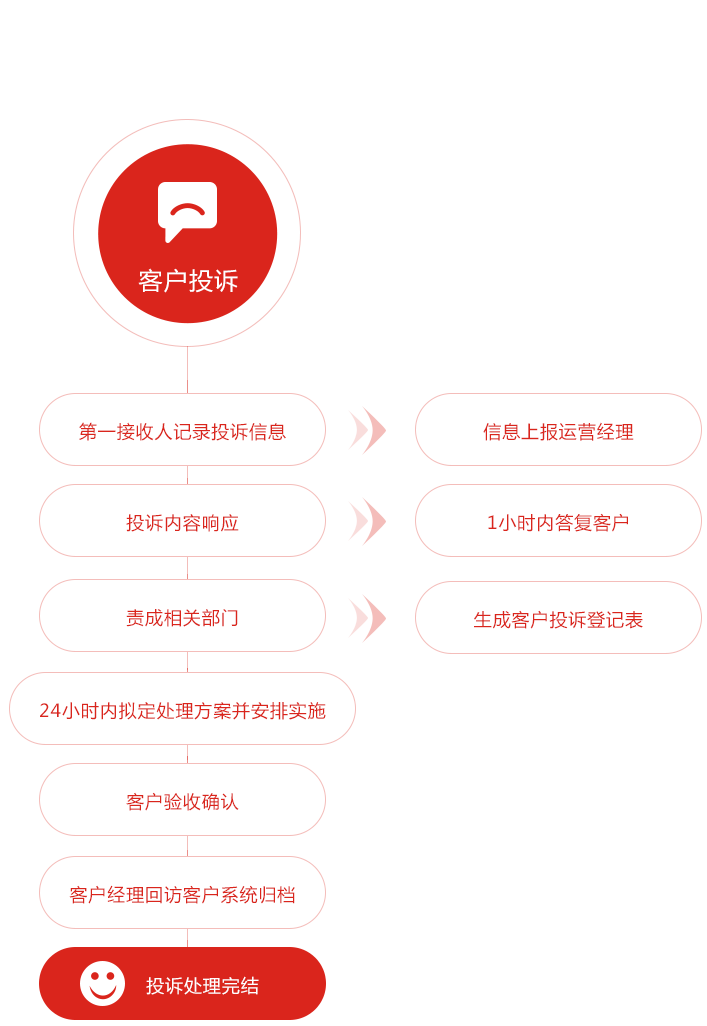 华体会体育-华体会体育(中国)官方网站
装饰投诉流程